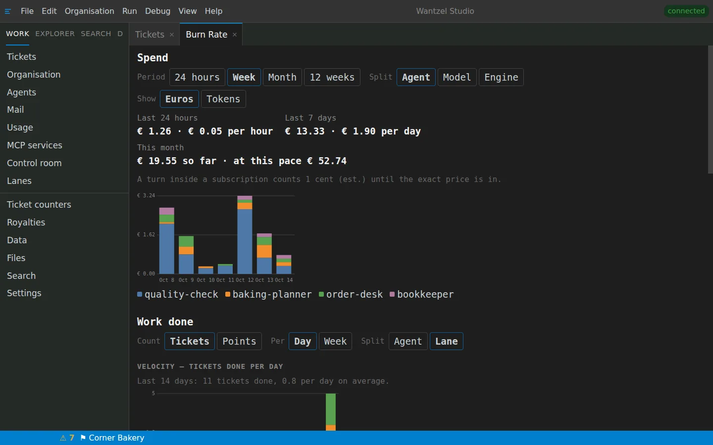 The Burn Rate screen of Wantzel Studio in dark mode: the spend per day and per agent, with the projection for the month