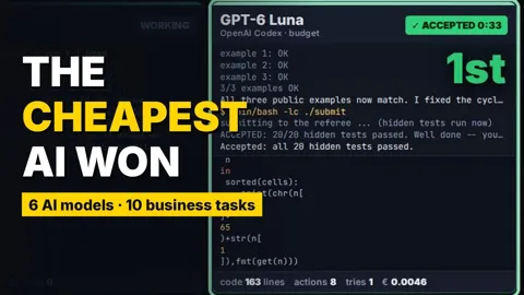I made 6 AI models race on 10 business tasks. The cheapest one won.