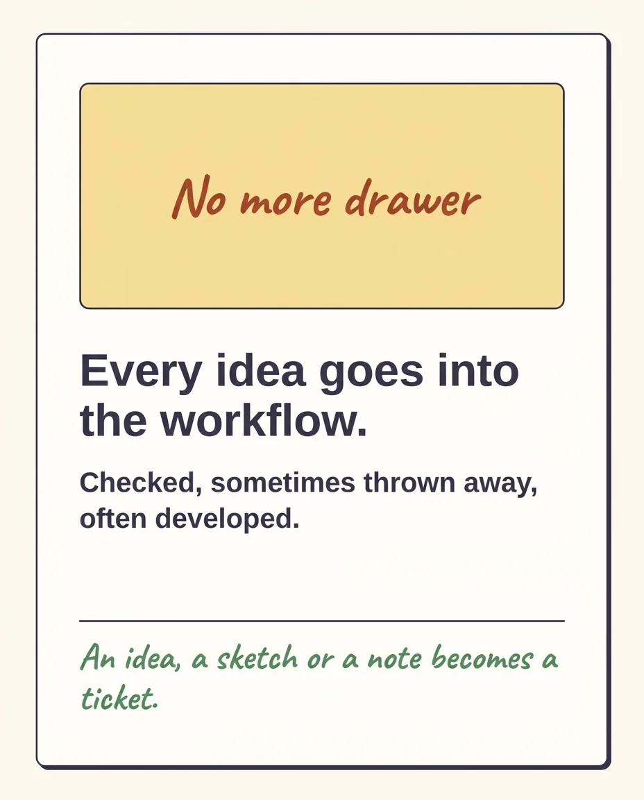 A card in soft colours with a handwritten heading and the key sentence of the post.