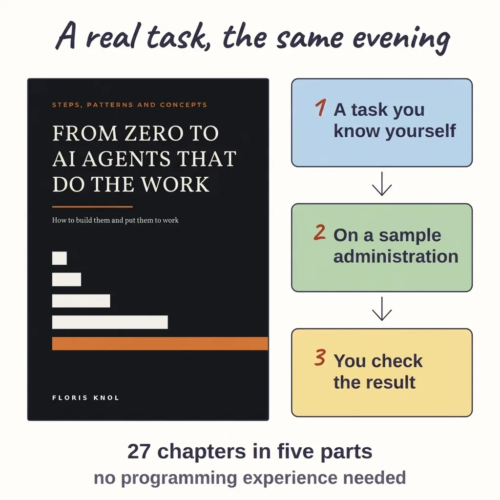 The cover of the book From Zero to AI Agents That Do The Work next to three drawn steps: a task, a sample administration and a result you check.