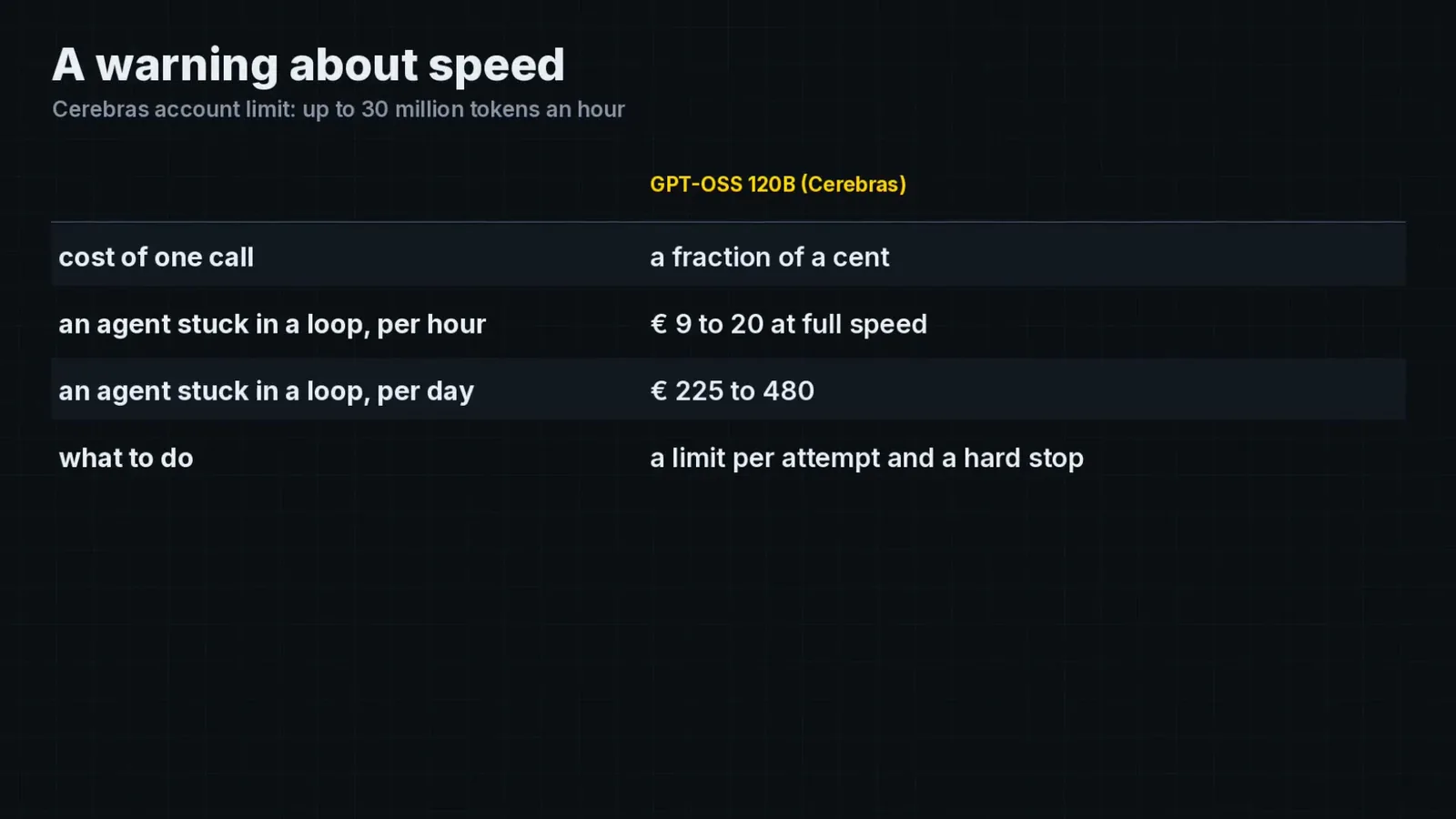 Fast and cheap per token, but with a limit