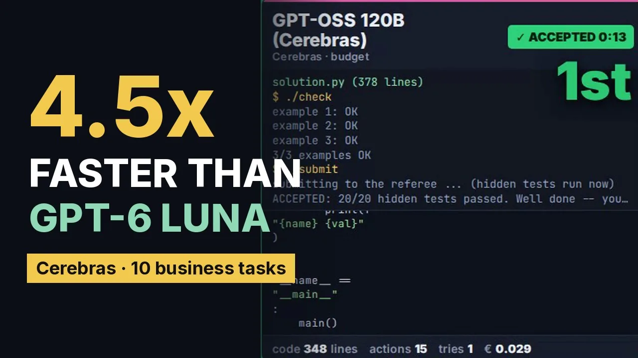 GPT-OSS 120B on Cerebras, approved after 13 seconds, with the text 4.5x faster than GPT-6 Luna